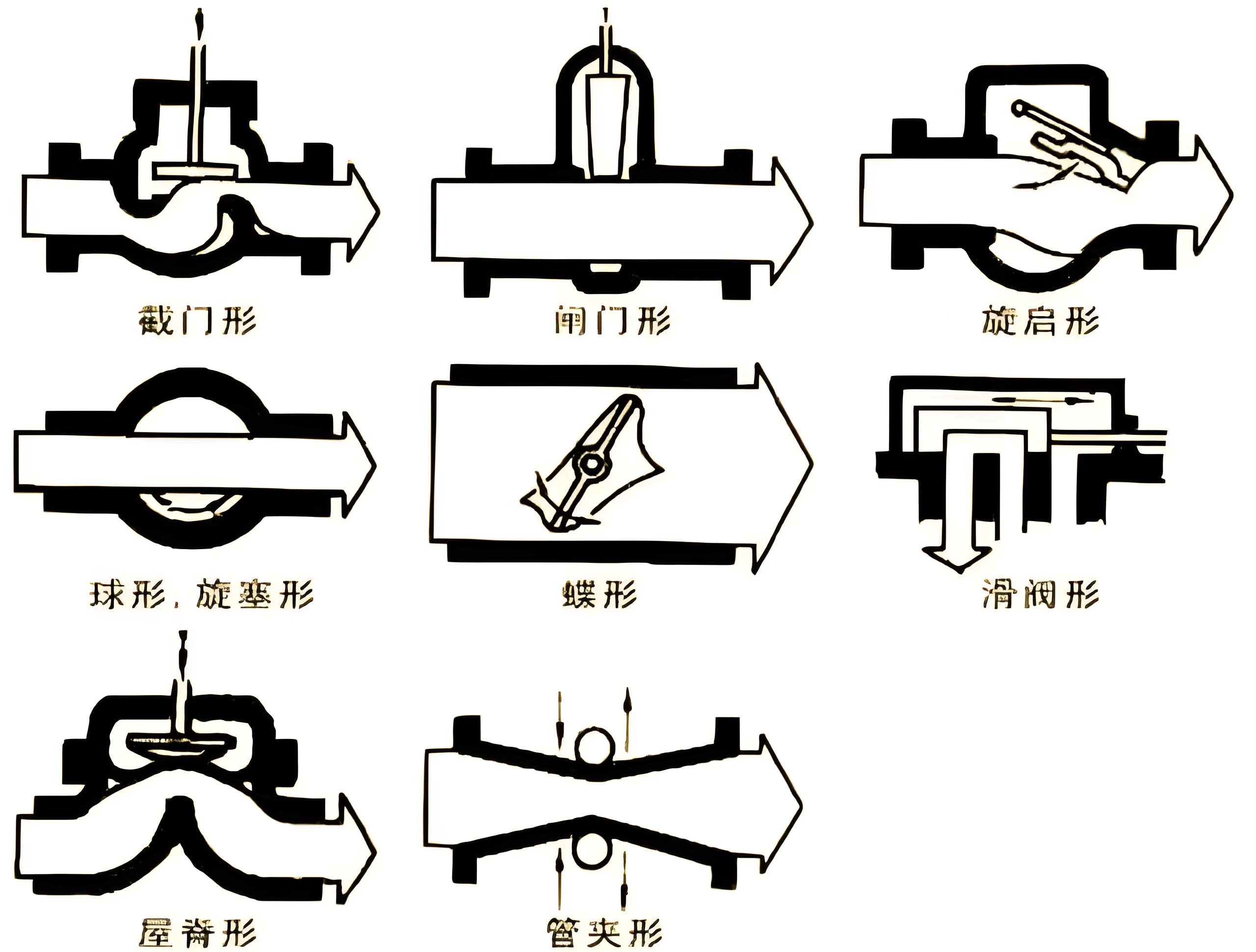閥門(mén)廠家